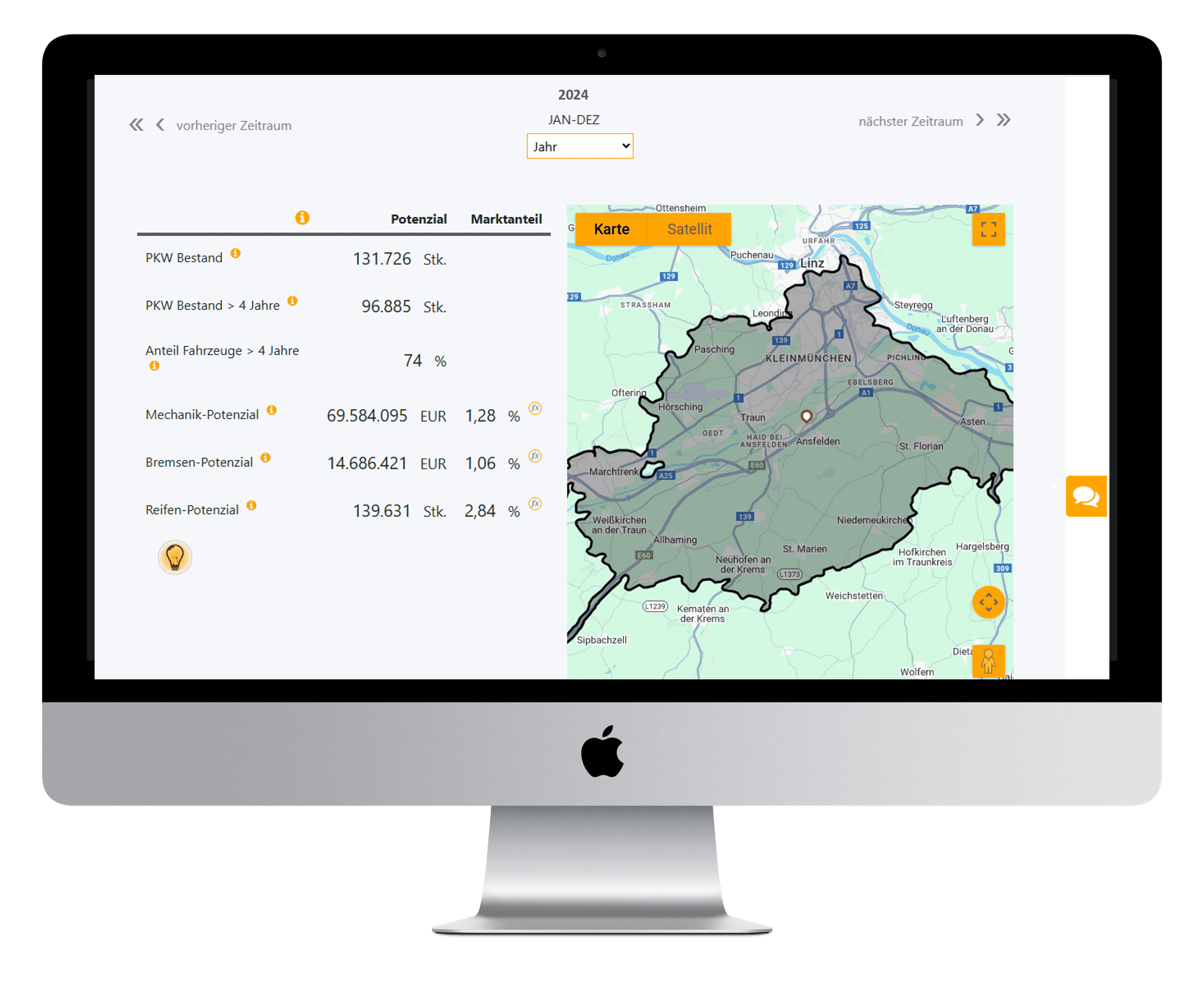 Mitbewerbervergleich mit Kennzahlenkompass