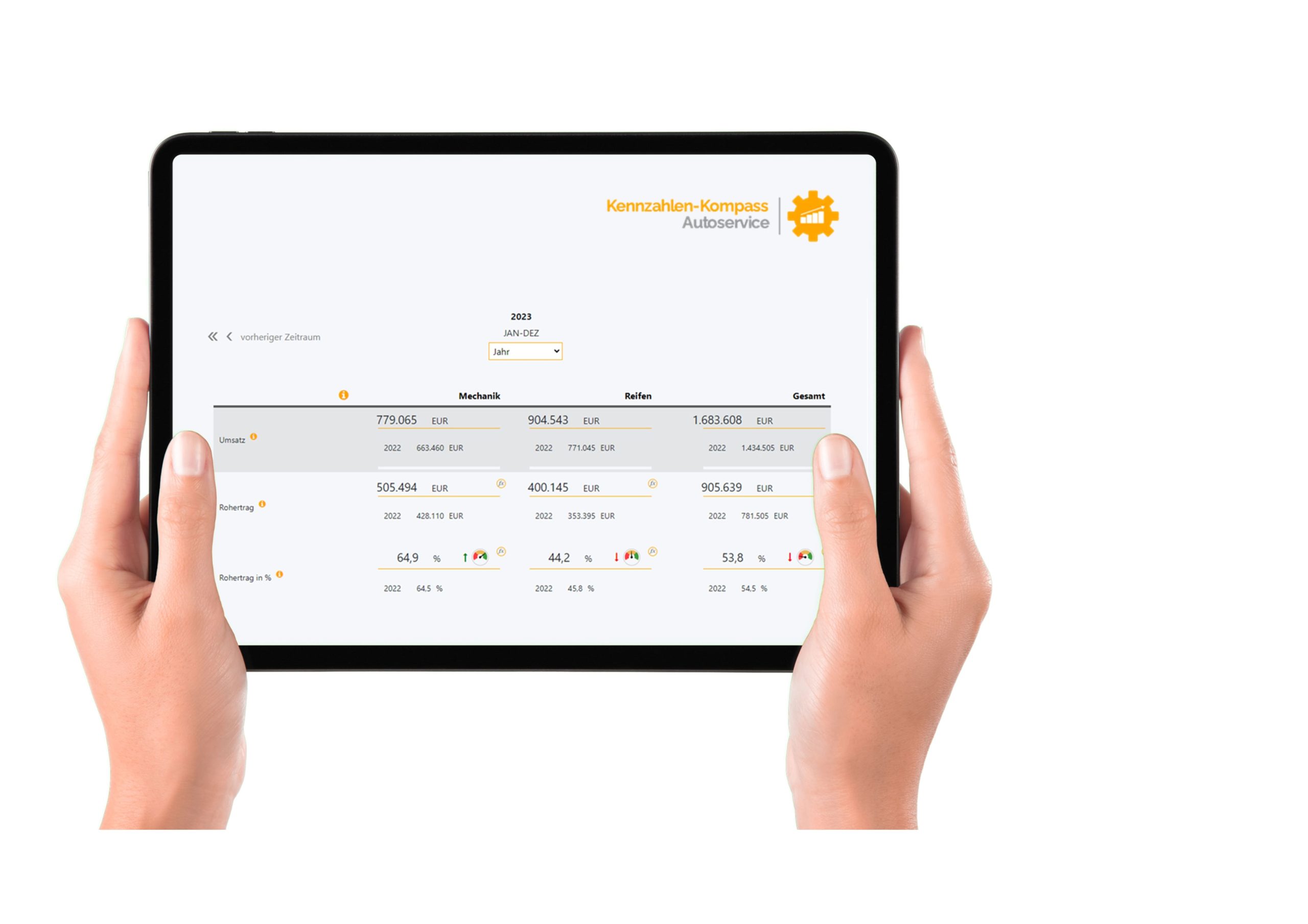 Kennzahlenkompass Autoservice