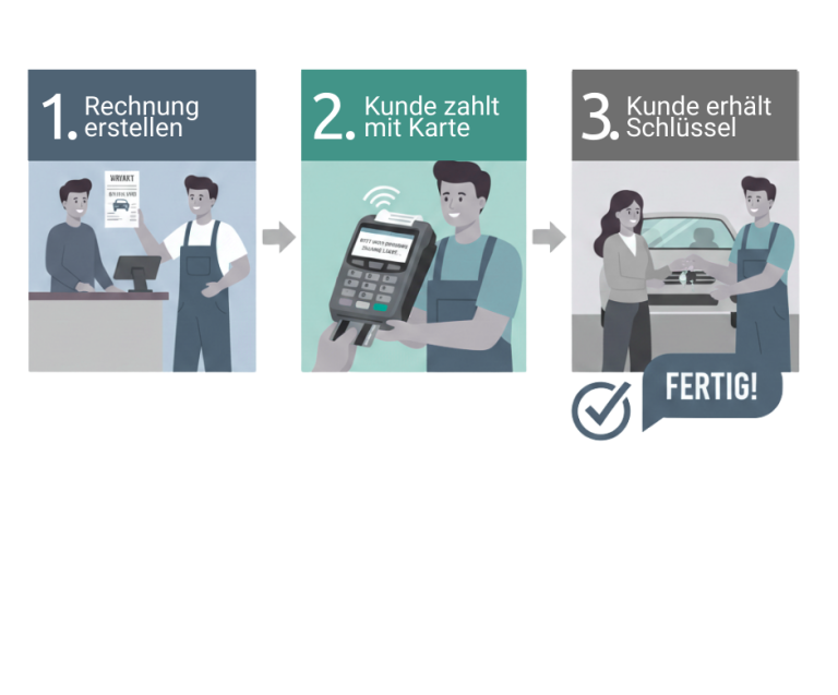 Kartenzahlung vor Ort in der Werkstatt